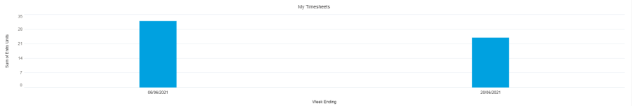 KCON01 My Timesheets