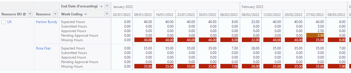 KDEL13 Timesheet Completeness