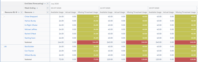 KDEL13 Timesheet Completeness