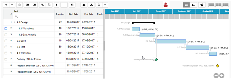 Task Management (1.25)