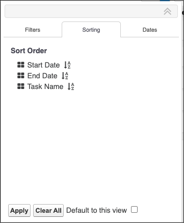 Work Items and Iterations Management - Resource Activities associated ...