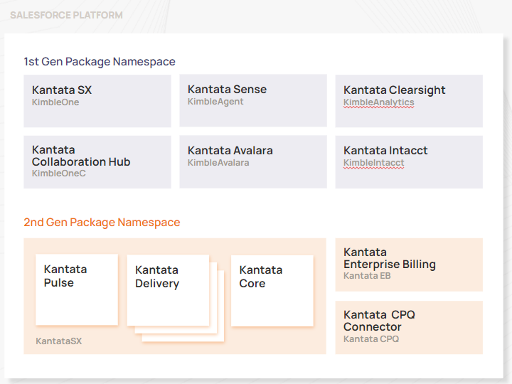 Introducing Kantata SX Second-Generation Managed Packages