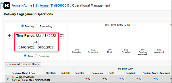 Operational Management dashboard
