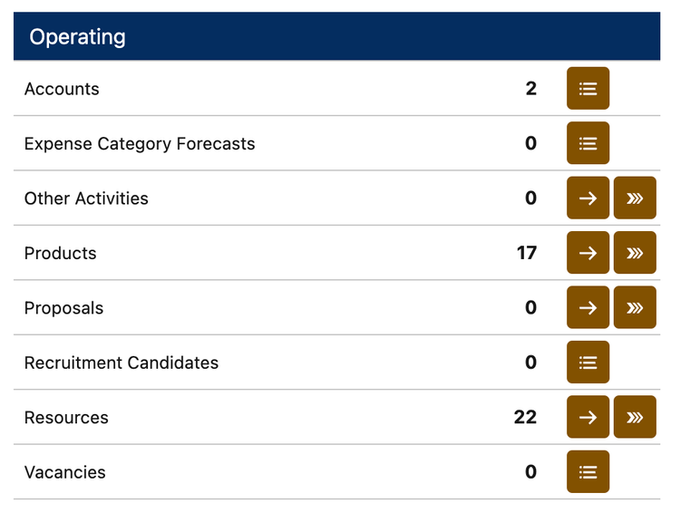 Managing Business Units